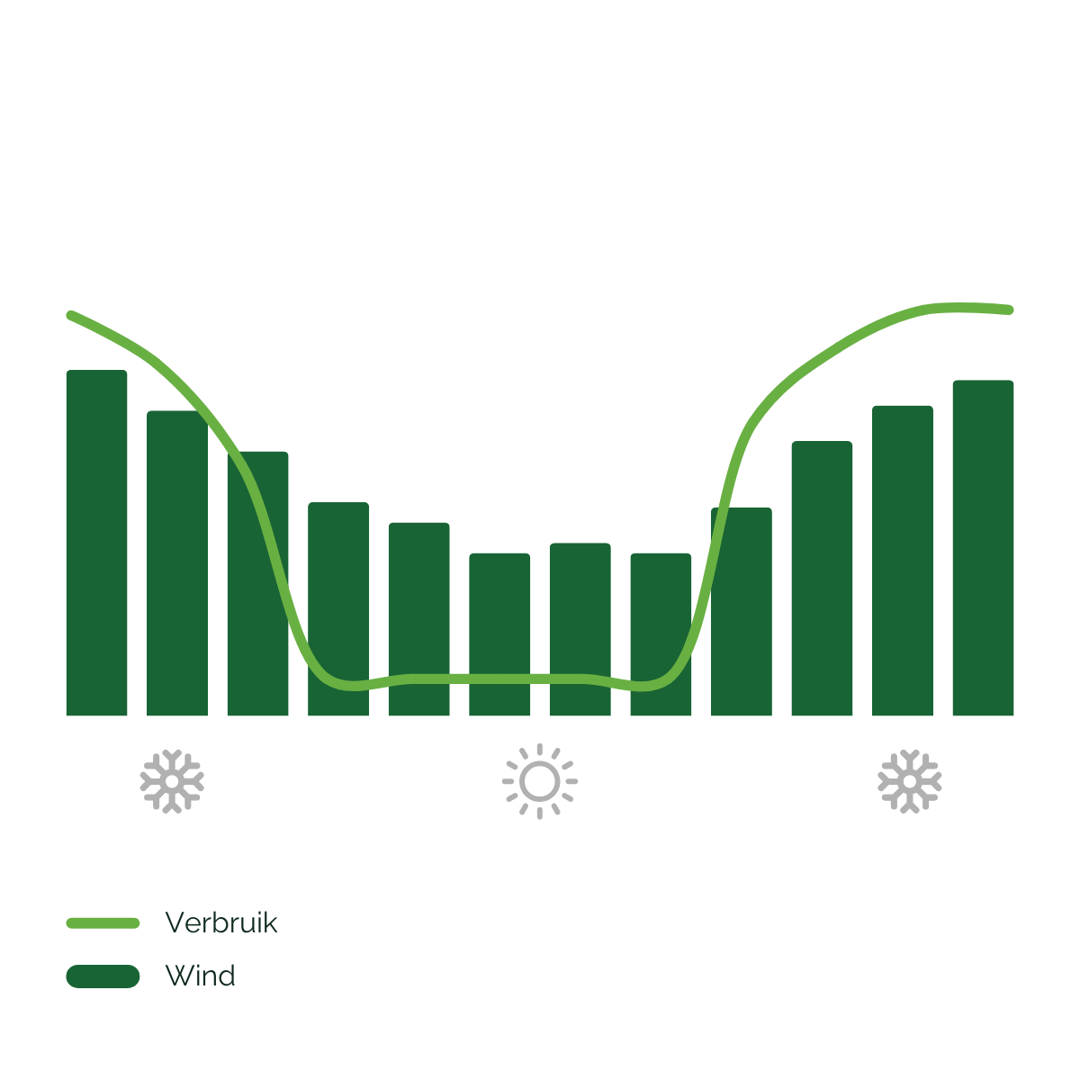 EAZ Graph_Landbouwer - jaar