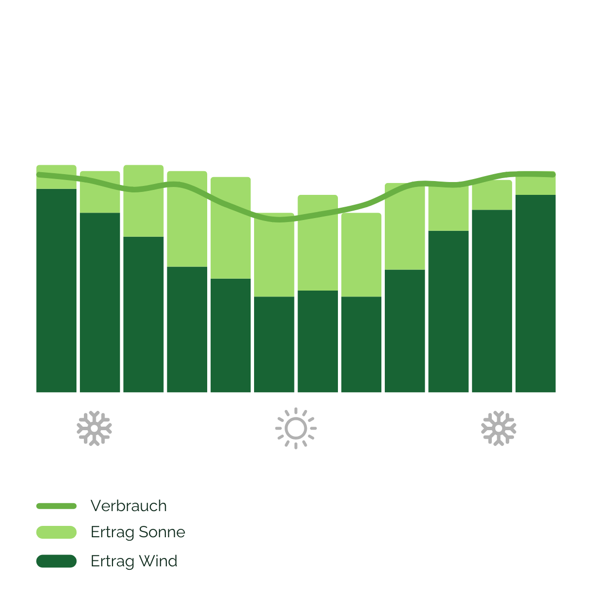 DE Cattle + dairy with robot (combined yearly)