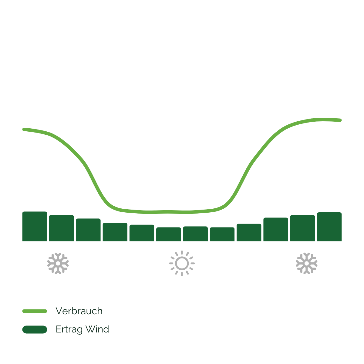 DE Crop (combined yearly)