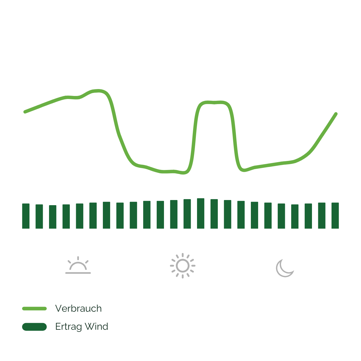 Energieprofil ackerbau