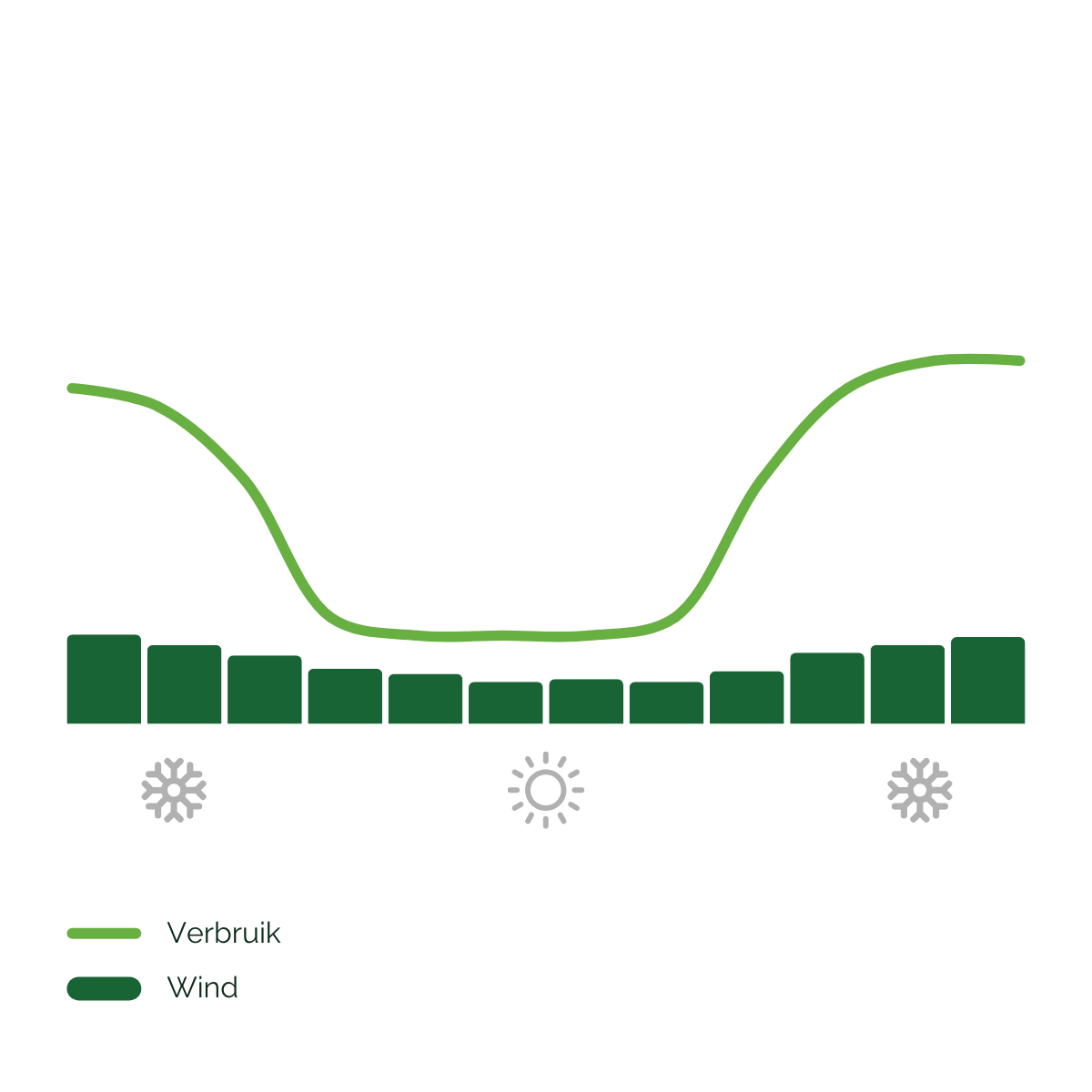 NL Crop (combined yearly)