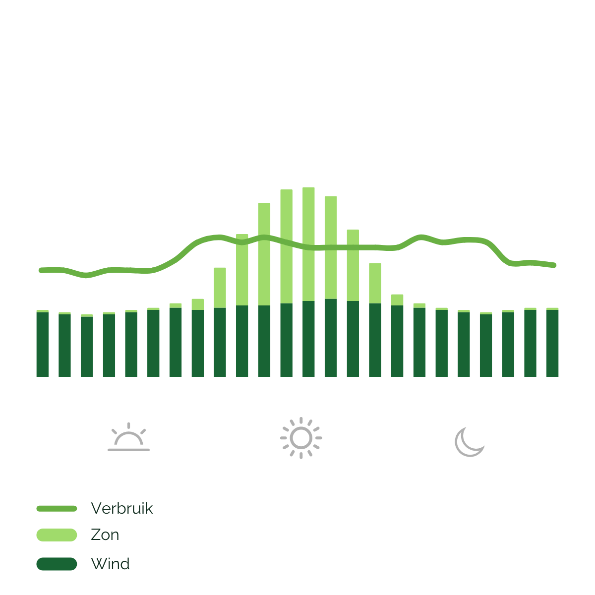 Energieprofiel dagbasis geitenboer