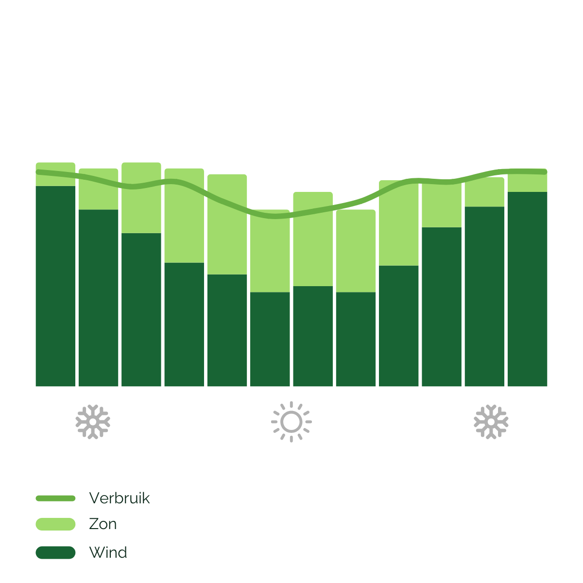 Energieprofiel pluimveehouder jaarbasis