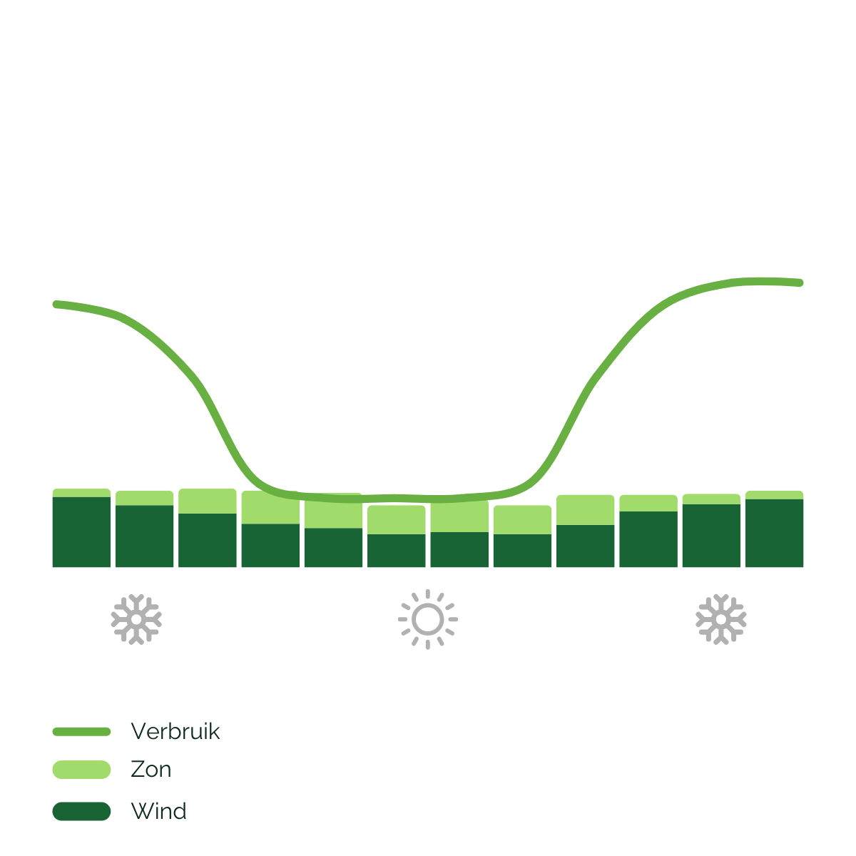 NL Fruit (combined yearly)