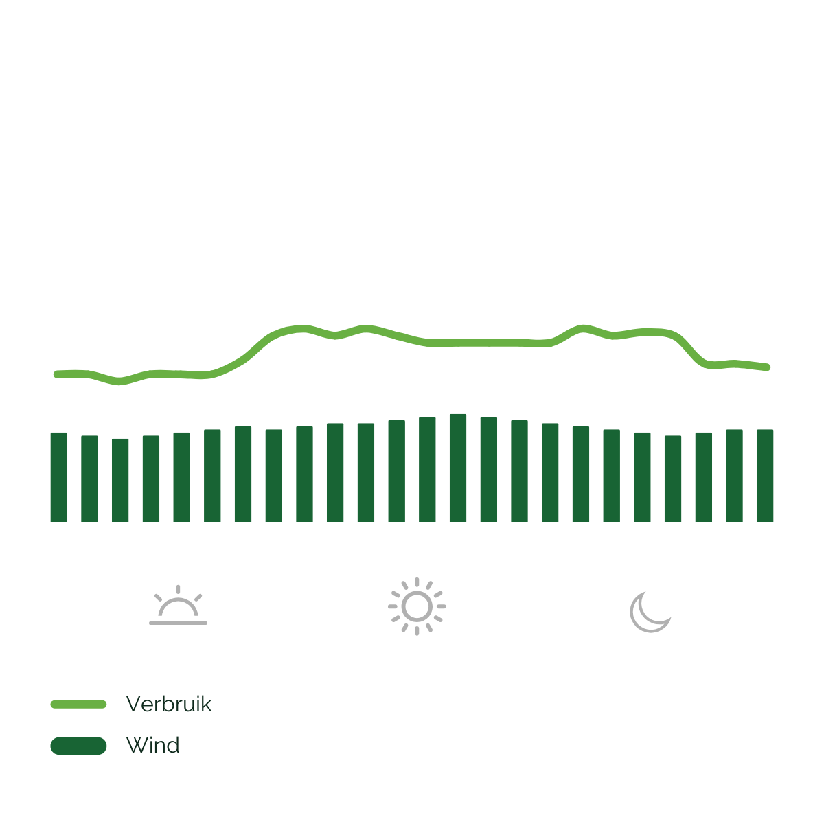 Energieprofiel pluimvee