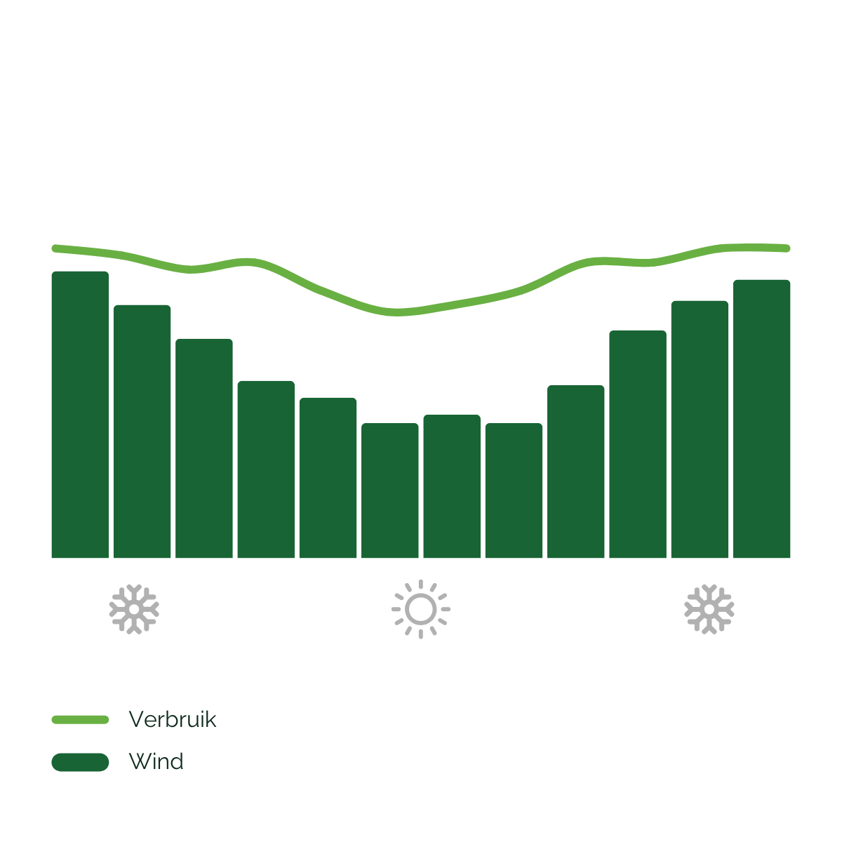 Energieprofiel pluimveehouder