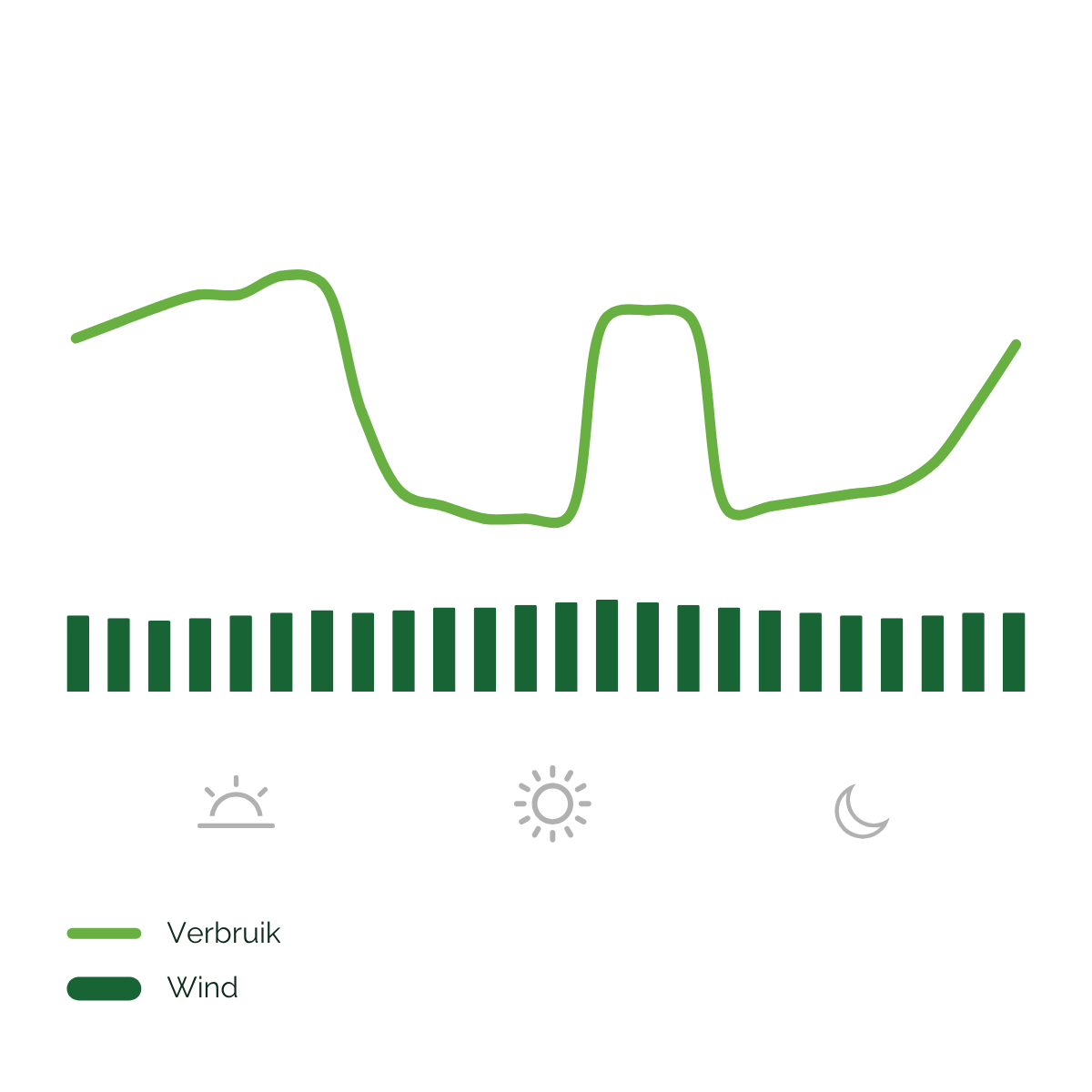 Energieprofiel fruitteler