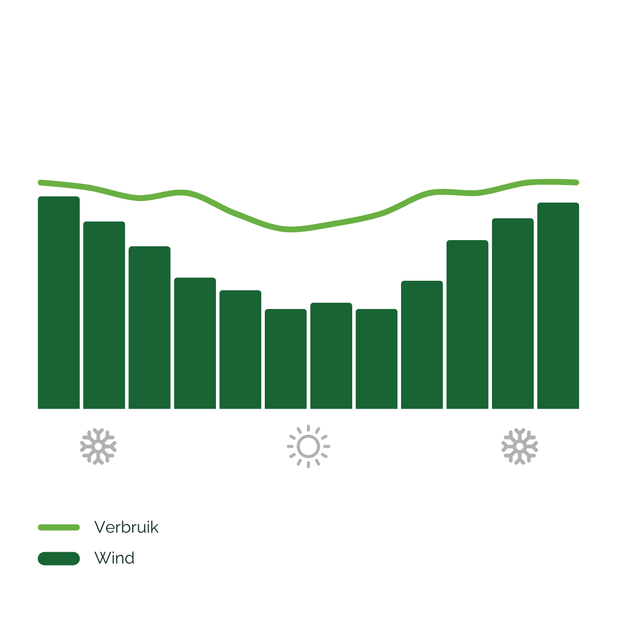 Energieprofiel melkstal - windmolen