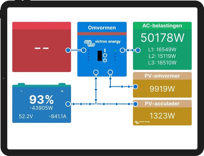 data energieopslag